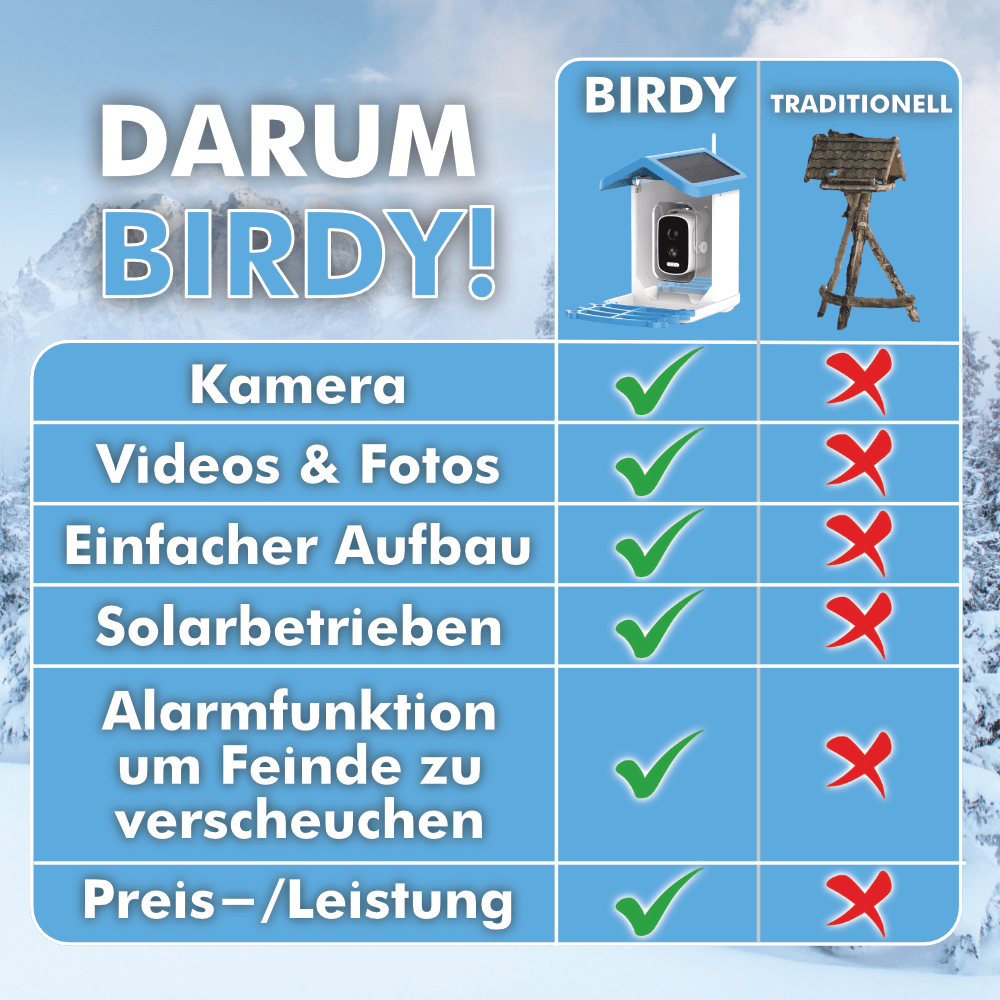 Birdy - Beobachte Vögel Hautnah