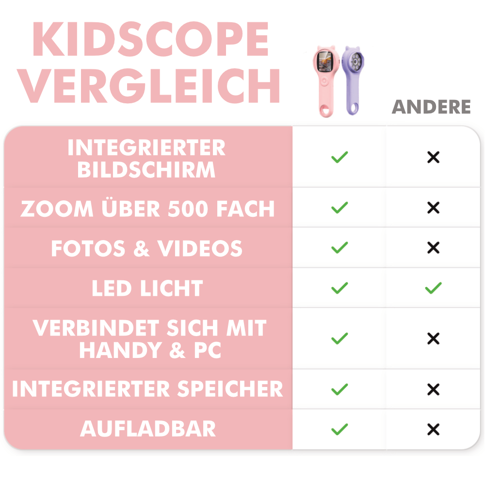 WunderLinse – Das Mikroskop für die kleinen Entdecker