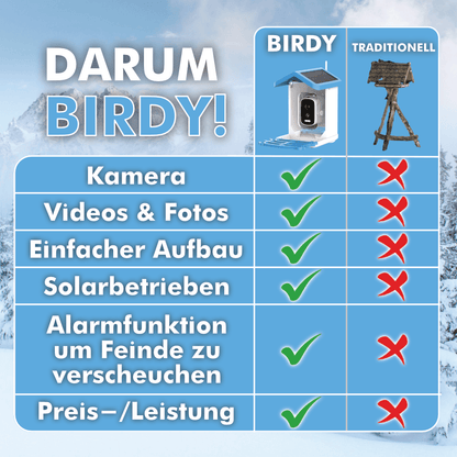Birdy - Beobachte Vögel Hautnah